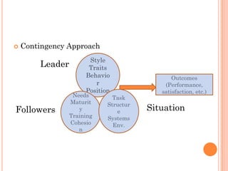    Contingency Approach
                       Style
        Leader         Traits
                      Behavio                  Outcomes
                         r                  (Performance,
                      Position             satisfaction, etc.)
                  Needs        Task
                 Maturit     Structur
Followers           y           e       Situation
                 Training    Systems
                 Cohesio       Env.
                    n
 