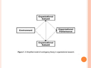 Contingency Theory Of Leadership