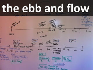 the ebb and flow
 