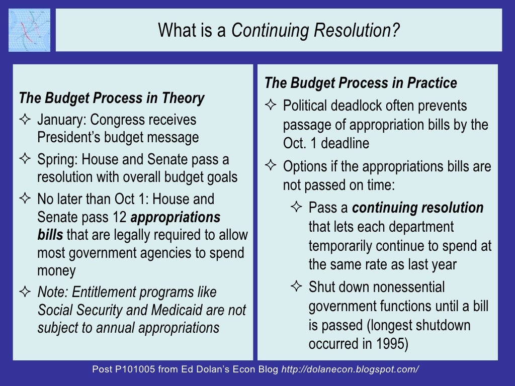 What is a Continuing Resolution?