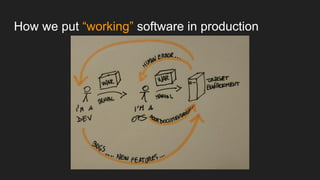 The Continuous Delivery process | PDF