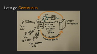 The Continuous Delivery process | PDF