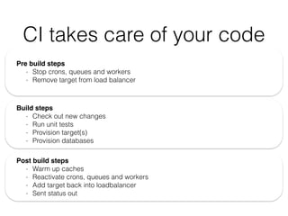 CI takes care of your code
Pre build steps!
- Stop crons, queues and workers
- Remove target from load balancer
Build steps!
- Check out new changes
- Run unit tests
- Provision target(s)
- Provision databases
Post build steps!
- Warm up caches
- Reactivate crons, queues and workers
- Add target back into loadbalancer
- Sent status out
 