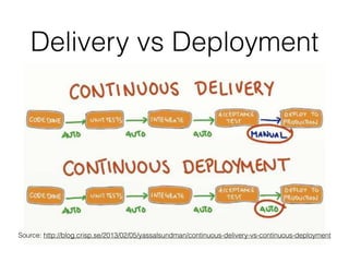 Delivery vs Deployment
Source: http://blog.crisp.se/2013/02/05/yassalsundman/continuous-delivery-vs-continuous-deployment
 