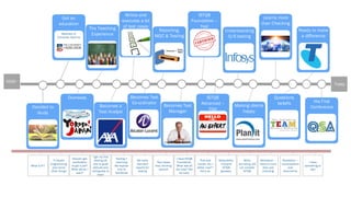 The Continuum of Skills and Certificates | PDF