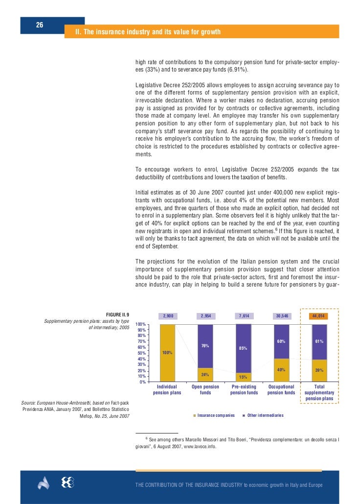 The contribution of the insurance industry to economic