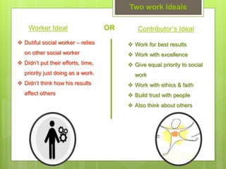 Worker Ideal
Two work Ideals
Contributor’s IdealOR
 Dutiful social worker – relies
on other social worker
 Didn’t put their efforts, time,
priority just doing as a work.
 Didn’t think how his results
affect others
 Work for best results
 Work with excellence
 Give equal priority to social
work
 Work with ethics & faith
 Build trust with people
 Also think about others
 