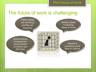The future of work is challenging
The Future of work
Money’s greed
is breaking
values & Home
Public values
are shrinking
just like our
economy
Social workers
increased but
social problem
increased upto
X50 times
Internet is
spreading social
flaws & violence
 
