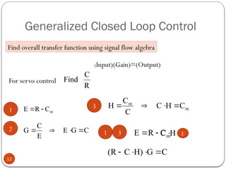 Generalized Closed Loop Control
12
Find overall transfer function using signal flow algebra
(Input)(Gain)=(Output)
For servo control
m
C
R
E 

C
G
E
E
C
G 



m
m
C
H
C
C
C
H 



1
2
3
R
C
Find
1 3 m
C
R
E 
 H
C E
C
G
H)
C
R
( 



 