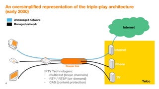 The Convergence Between Iptv And Ott Technologies Ppt The Convergence Between Iptv And Ott Technologies Ppt