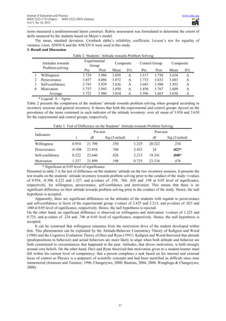 Journal of Education and Practice                                                                           www.iiste.org
ISSN 2222-1735 (Paper)      ISSN 2222-288X (Online)
Vol 3, No 10, 2012

items measured a unidimensional latent construct. Rubric assessment was formulated to determine the extent of
skills mastered by the students based on Mayer’s model.
      The mean, standard deviation, Cronbach alpha’s reliability coefficient, Levene’s test for equality of
variance, t-test, ANOVA and the ANCOVA were used in this study.
3. Result and Discussion
                              Table 2. Students’ Attitude towards Problem Solving
                                     Experimental
          Attitudes towards                               Composite       Control Group        Composite
                                         Group
           Problem-solving
                                     Pre        Post    Mean      D.I.     Pre      Post     Mean     D.I.
      1 Willingness                 3.729      3.986 3.858         A      3.517    3.750     3.634     A
      2 Perseverance                3.657      4.086 3.872         A      3.733    3.633     3.683     A
      3 Self-confidence             3.743      3.929 3.836         A      3.683    3.500     3.592     A
      4 Motivation                  3.757      3.943 3.850         A      3.450    3.767     3.609     A
               Average              3.722      3.986 3.854         A      3.596    3.663     3.630     A
        * Legend: A – Agree
Table 2 presents the comparison of the students’ attitude towards problem solving when grouped according to
inventory sessions and general inventory. It shows that both the experimental and control groups Agreed on the
prevalence of the items contained in each indicator of the attitude inventory: over all mean of 3.854 and 3.630
for the experimental and control groups, respectively.

                    Table 3. Test of Difference on the Students’ Attitude towards Problem Solving
                                                  Pre-test                              Post-test
      Indicators
                                     t          df       Sig (2-tailed)     t         df        Sig (2-tailed)
      Willingness                 0.954      21.709          .350         1.225     20.222           .234
      Perseverance               -0.308      23.834          .760         2.423       24            .023*
      Self-confidence             0.222      23.646          .826         2.213     18.341          .040*
      Motivation                  1.327      21.899          .198         0.725     23.334           .476
           * Significant at 0.05 level of significance
Presented in table 3 is the test of difference on the students’ attitude on the two inventory sessions. It presents the
test results on the students’ attitude inventory towards problem solving prior to the conduct of the study: t-values
of 0.954, -0.308, 0.222 and 1.327, and p-values of .350, .760, .826 and .198 at 0.05 level of significance,
respectively, for willingness, perseverance, self-confidence and motivation. This means that there is no
significant difference on their attitude towards problem solving prior to the conduct of the study. Hence, the null
hypothesis is accepted.
      Apparently, there are significant differences on the attitudes of the students with regards to perseverance
and self-confidence in favor of the experimental group: t-values of 2.423 and 2.213, and p-values of .023 and
.040 at 0.05 level of significance, respectively. Hence, the null hypothesis is rejected.
On the other hand, no significant difference is observed on willingness and motivation: t-values of 1.225 and
0.725, and p-values of .234 and .746 at 0.05 level of significance, respectively. Hence, the null hypothesis is
accepted.
      It can be construed that willingness emanates from the motivation drive of the student developed within
him. This phenomenon can be explained by the Attitude-Behavior Consistency Theory of Kallgren and Wood
(1986) and the Cognitive Evaluation Theory of Deci and Ryan (1991). Kallgren and Wood theorized that attitude
(predispositions to behavior) and actual behaviors are more likely to align when both attitude and behavior are
both constrained to circumstances that happened in the past. Attitudes, that drives motivation, is held strongly
around core beliefs. On the other hand, Deci and Ryan theorized that motivation given to a student-learner must
fall within his current level of competency; that a person completes a task based on his internal and external
locus of control as Physics is a potpourri of scientific concepts and had been mystified as difficult since time
immemorial (Jonassen and Tasmeer, 1996; Changeiywo, 2000; Bautista, 2004; 2008; Wangbugu & Changeiywo,
2008).




                                                                  37
 