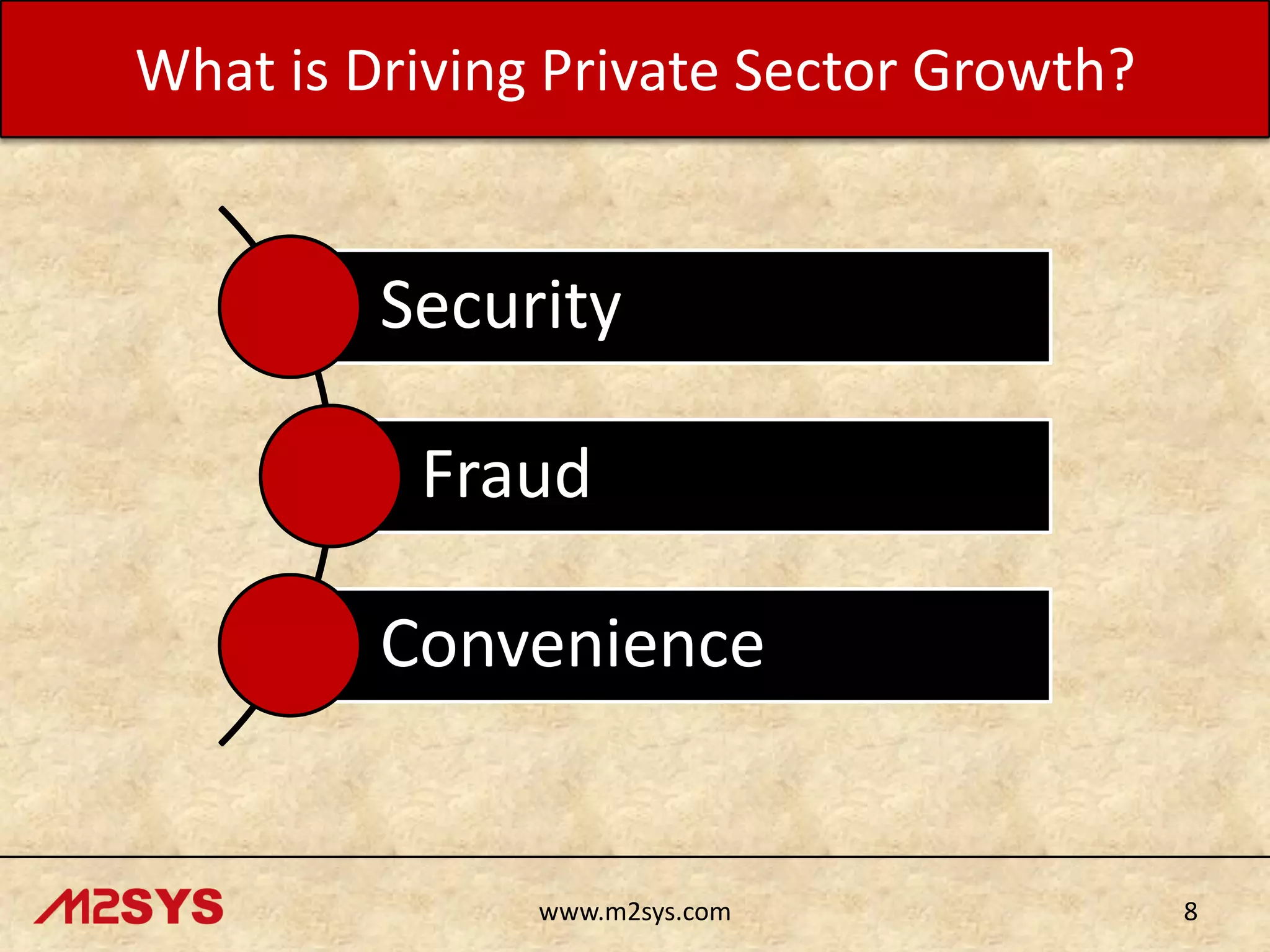 What is Driving Private Sector Growth?

Security
Fraud
Convenience

www.m2sys.com

8

 
