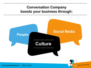 ………………………………………….………..……………..…………………………………………

            Conversation Company
         boosts your business through:
………………………………………….………..……………..…………………………………………




                           Social Media
       People
                …………………………

                 Culture
                …………………………
 