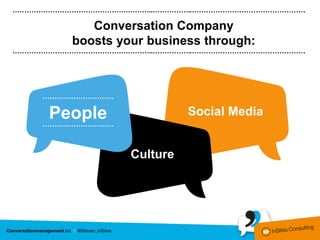 ………………………………………….………..……………..…………………………………………

            Conversation Company
         boosts your business through:
………………………………………….………..……………..…………………………………………




    …………………………

     People
    …………………………
                            Social Media


                  Culture
 