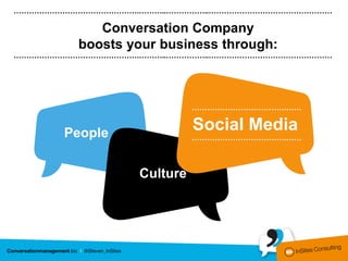 ………………………………………….………..……………..…………………………………………

            Conversation Company
         boosts your business through:
………………………………………….………..……………..…………………………………………




                           ……………………………….……


       People
                           Social Media
                           ……………………………….……



                 Culture
 