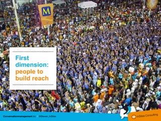 …………………………………

First
dimension:
people to
build reach
…………………………………
 