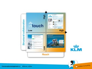 Structural collaboration

                          Low




        Low                              High




Reach
                          High
 