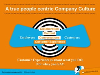 ………………………………………….………..……………..…………………………………………

A true people centric Company Culture
………………………………………….………..……………..…………………………………………




                   Collaboration
                     Content
       Employees Conversations Customers
                Customer Experience




      Customer Experience is about what you DO,
                 Not whay you SAY.
 