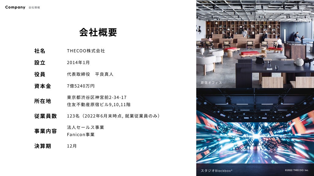 会社概要
社名 THECOO株式会社
設立 2014年1月
役員 代表取締役　平良真人
資本金 7億5240万円
所在地 東京都渋谷区神宮前2-34-17

住友不動産原宿ビル9,10,11階
従業員数 123名（2022年6月末時点, 就業従業員のみ）
事業内容 法人セールス事業

Fanicon事業
決算期 12月
スタジオBlackbox3
原宿オフィス
Company 会社情報
©️2022 THECOO Inc.
 