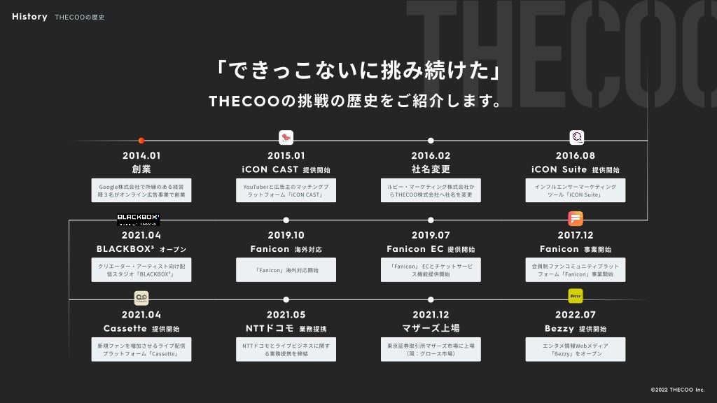 「できっこないに挑み続けた」
THECOOの挑戦の歴史をご紹介します。
2014.01
創業
Google株式会社で所縁のある経営
陣３名がオンライン広告事業で創業
2015.01
iCON CAST 提供開始
YouTuberと広告主のマッチングプ
ラットフォーム「iCON CAST」
2016.02
社名変更
ルビー・マーケティング株式会社か
らTHECOO株式会社へ社名を変更
2016.08
iCON Suite 提供開始
インフルエンサーマーケティング
ツール「iCON Suite」
2021.04
BLACKBOX³ オープン
クリエーター・アーティスト向け配
信スタジオ「BLACKBOX³」
2019.10
Fanicon 海外対応
「Fanicon」海外対応開始
2019.07
Fanicon EC 提供開始
「Fanicon」 ECとチケットサービ
ス機能提供開始
2017.12
Fanicon 事業開始
会員制ファンコミュニティプラット
フォーム「Fanicon」事業開始
2021.04
Cassette 提供開始
新規ファンを増加させるライブ配信
プラットフォーム「Cassette」
2021.05
NTTドコモ 業務提携
NTTドコモとライブビジネスに関す
る業務提携を締結
2021.12
マザーズ上場
東京証券取引所マザーズ市場に上場
（現：グロース市場）
2022.07
Bezzy 提供開始
エンタメ情報Webメディア
「Bezzy」をオープン
History THECOOの歴史
©️
2022 THECOO Inc.
 