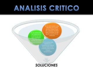 En la encuesta a los
                      clientes por parte
                      de los inspectores
                     de calidad resaltar
En la entrevista      que comida no les
 vía telefónica       gusta consumir en
cuestionar por              el local
 que prefieren
   los clientes
comer en casa
que en el local En la entrevista
                     telefónica
                 cuestionar que le
                  hace falta a los
                 snacks para tener
                       mayor
                    aceptación




      SOLUCIONES
 