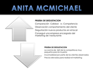 PRUEBA DE DEGUSTACION
Comparación Calidad vs Competencia
Observación comportamiento del cliente
Degustación nuevos productos en el local
Conseguir una empresa encargada del
marketing de l restaurante




        PRUEBA DE DEGUSTACION
        La cocina de I&D de la compañía es muy
        pequeña para la muestra
        Incomodidad por parte de los clientes observados
        Precios elevados para realizar el marketing
 