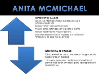INSPECCION DE CALIDAD
Recolectar información sobre calidad, servicio e
instalaciones del sitio
Realizar varias veces por trisemestre
Analizar datos obtenidos con respecto al cliente
Realizar trazabilidad a mis proveedores
Encuestar a los cliente co n respecto a el servicio en
horas pico y de bajo flujo de publico




           INSPECCION DE CALIDAD
           Falta determinar como trabajaran los grupos de
           inspectores en calidad
           Los inspectores solo analizaran el servicio al
           cliente mas están limitados para la preparación
           de alimentos
 