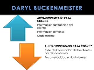 AUTOADMINISTRADO PARA
CLIENTES
Información satisfacción del
cliente
Información semanal
Costo mínimo


     AUTOADMINISTRADO PARA CLIENTES
     Falta de información de los clientes
     por desconfianza
     Poca veracidad en los informes
 
