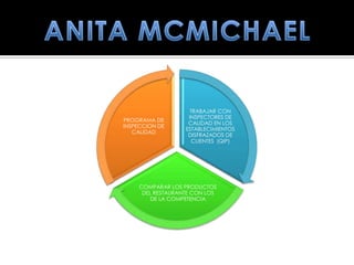 TRABAJAR CON
                    INSPECTORES DE
PROGRAMA DE
                    CALIDAD EN LOS
INSPECCION DE
                   ESTABLECIMIENTOS
   CALIDAD
                    DISFRAZADOS DE
                     CLIENTES (QIP)




     COMPARAR LOS PRODUCTOS
      DEL RESTAURANTE CON LOS
         DE LA COMPETENCIA
 