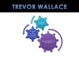 Grupos de
             enfoque




 Encuesta
    de
monitoreo
de imagen
de marca


                 Estudio experiencia
                     del cliente
 