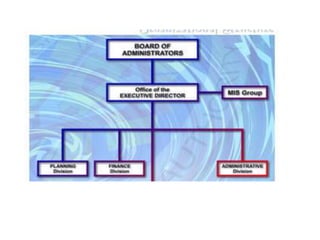 The cooperative development authority