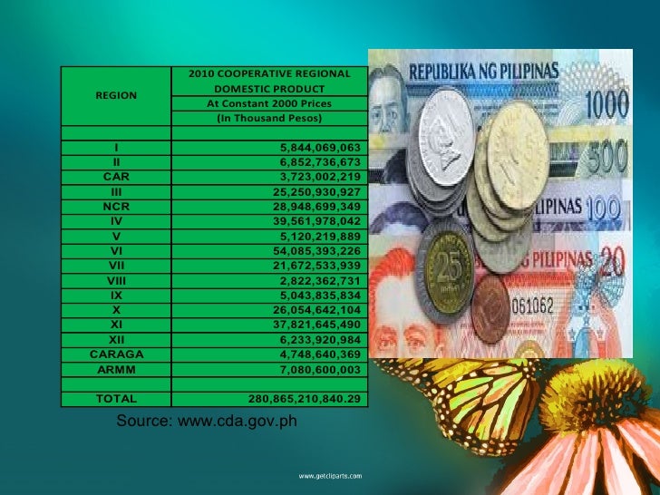 The Cooperative Movement in the Philippines