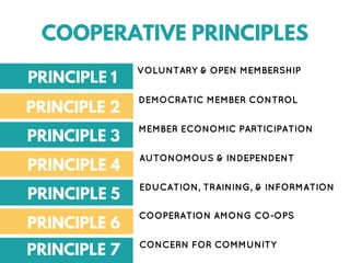 The Cooperative Way of Business | PDF