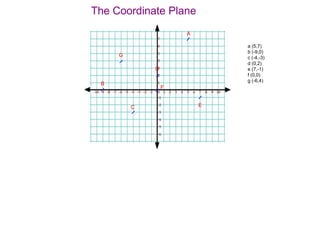 The coordinate plane | PPTX