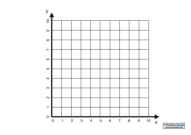 The Coordinates Pack