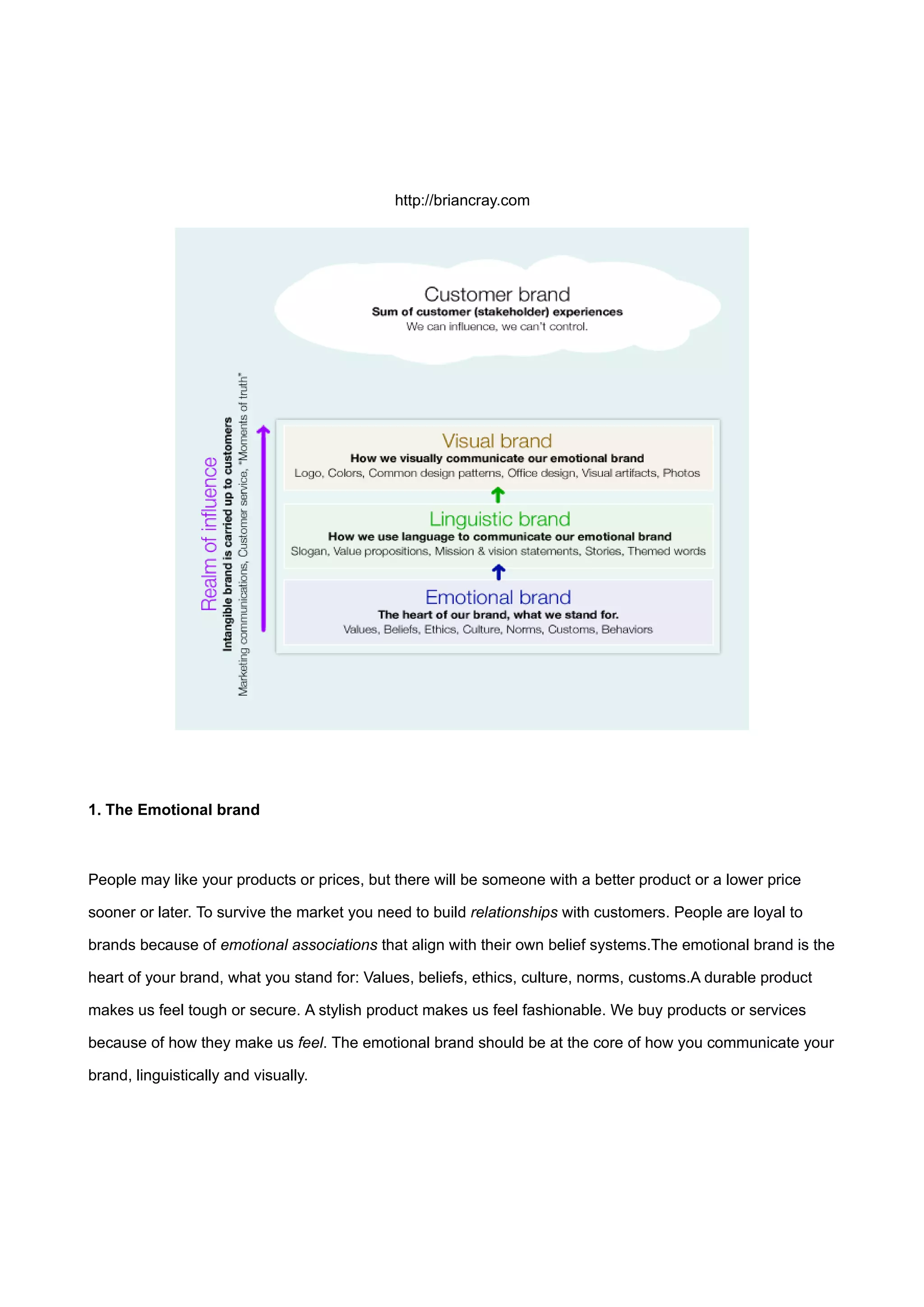 http://briancray.com




1. The Emotional brand



People may like your products or prices, but there will be someone with a better product or a lower price

sooner or later. To survive the market you need to build relationships with customers. People are loyal to

brands because of emotional associations that align with their own belief systems.The emotional brand is the

heart of your brand, what you stand for: Values, beliefs, ethics, culture, norms, customs.A durable product

makes us feel tough or secure. A stylish product makes us feel fashionable. We buy products or services

because of how they make us feel. The emotional brand should be at the core of how you communicate your

brand, linguistically and visually.
 