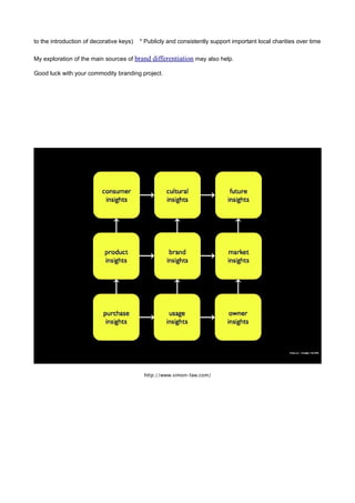 to the introduction of decorative keys)   * Publicly and consistently support important local charities over time

My exploration of the main sources of brand differentiation may also help.

Good luck with your commodity branding project.




                                           http://www.simon-law.com/
 