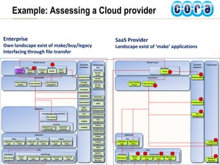 The CORA Model Explained | PDF