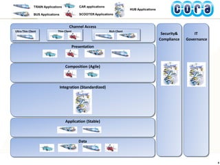 The CORA Model Explained | PDF