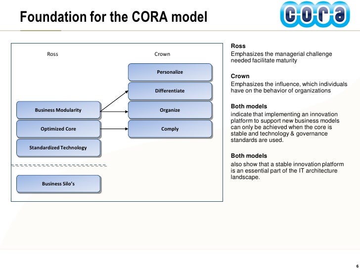 The CORA Model Explained
