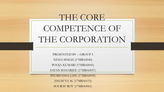 THE CORE
COMPETENCE OF
THE CORPORATION
PRESENTED BY – GROUP 5
NEHA SINGH (17MBA0040)
POOJA KUMARI (17MBA0045)
SAYAN BANARJEE (17MBA0057)
SHUBHANGI JAIN (17MBA0059)
ANUSUYA M. (17MBA0133)
SOURAV ROY (17MBA0061)
 