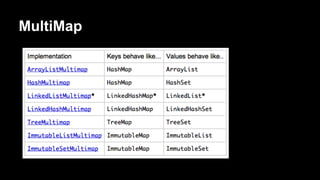 MultiMap
 
