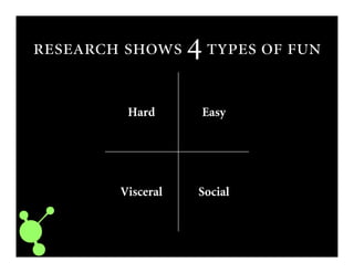     
SocialVisceral
EasyHard
 