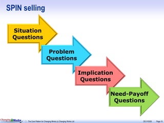SPIN selling

        Situation
        Questions

                                        Problem
                                       Questions

                                                                              Implication
                                                                               Questions

                                                                                        Need-Payoff
                                                                                         Questions


Changing Works
                 The Core Pattern for Changing Minds (c) Changing Works Ltd                      DS 310329   Page 10
 