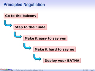 Principled Negotiation

     Go to the balcony


                 Step to their side


                                   Make it easy to say yes


                                                        Make it hard to say no


                                                                              Deploy your BATNA

Changing Works
                 The Core Pattern for Changing Minds (c) Changing Works Ltd                       DS 310329   Page 11
 