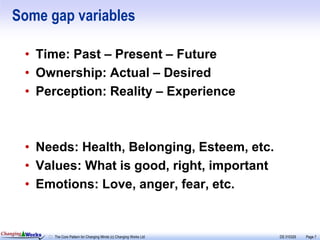 Some gap variables

        • Time: Past – Present – Future
        • Ownership: Actual – Desired
        • Perception: Reality – Experience



        • Needs: Health, Belonging, Esteem, etc.
        • Values: What is good, right, important
        • Emotions: Love, anger, fear, etc.


Changing Works
                 The Core Pattern for Changing Minds (c) Changing Works Ltd   DS 310329   Page 7
 