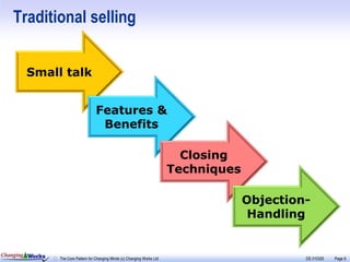 Traditional selling


        Small talk


                                      Features &
                                       Benefits

                                                                                Closing
                                                                              Techniques

                                                                                           Objection-
                                                                                            Handling


Changing Works
                 The Core Pattern for Changing Minds (c) Changing Works Ltd                         DS 310329   Page 9
 