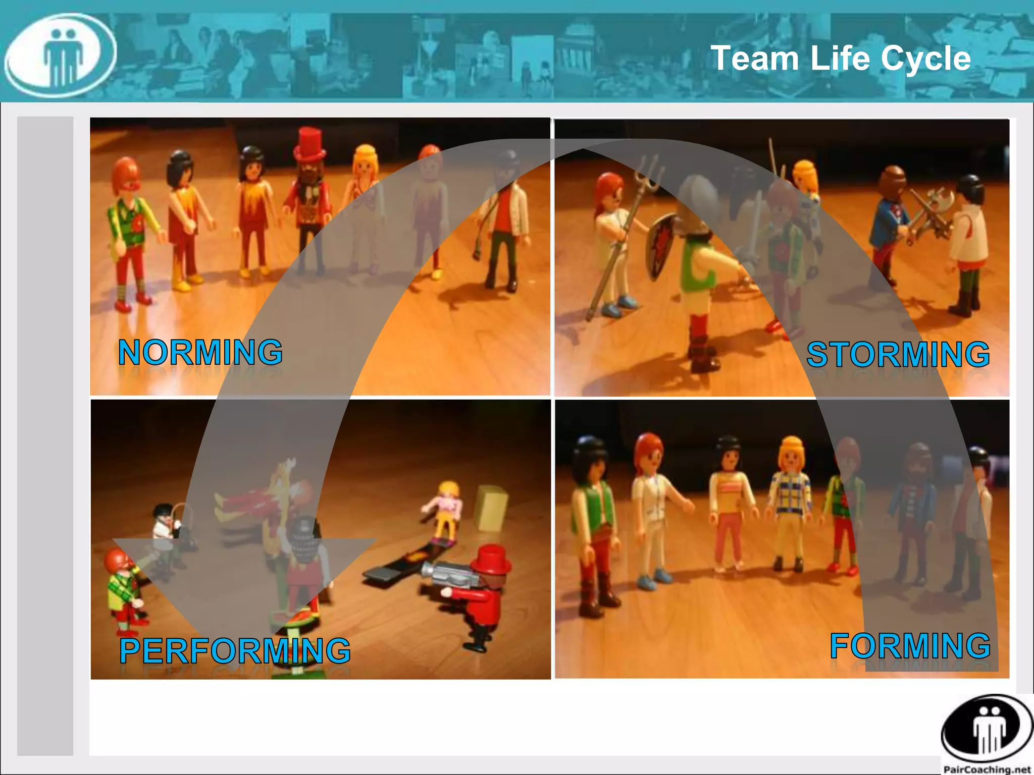 Building  great software is easy