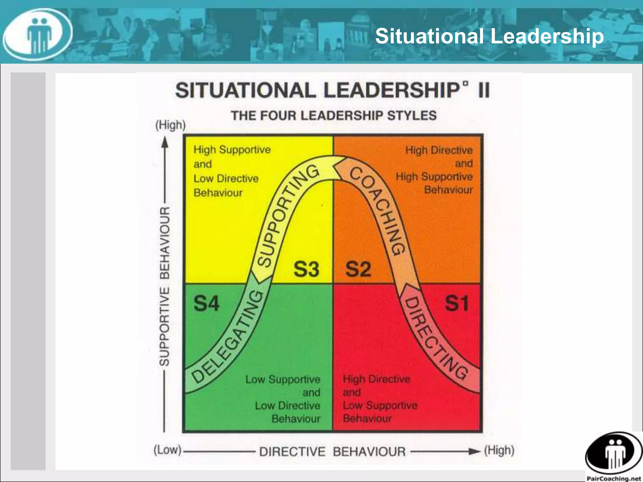 Team Life CycleNormingStormingFormingPerforming