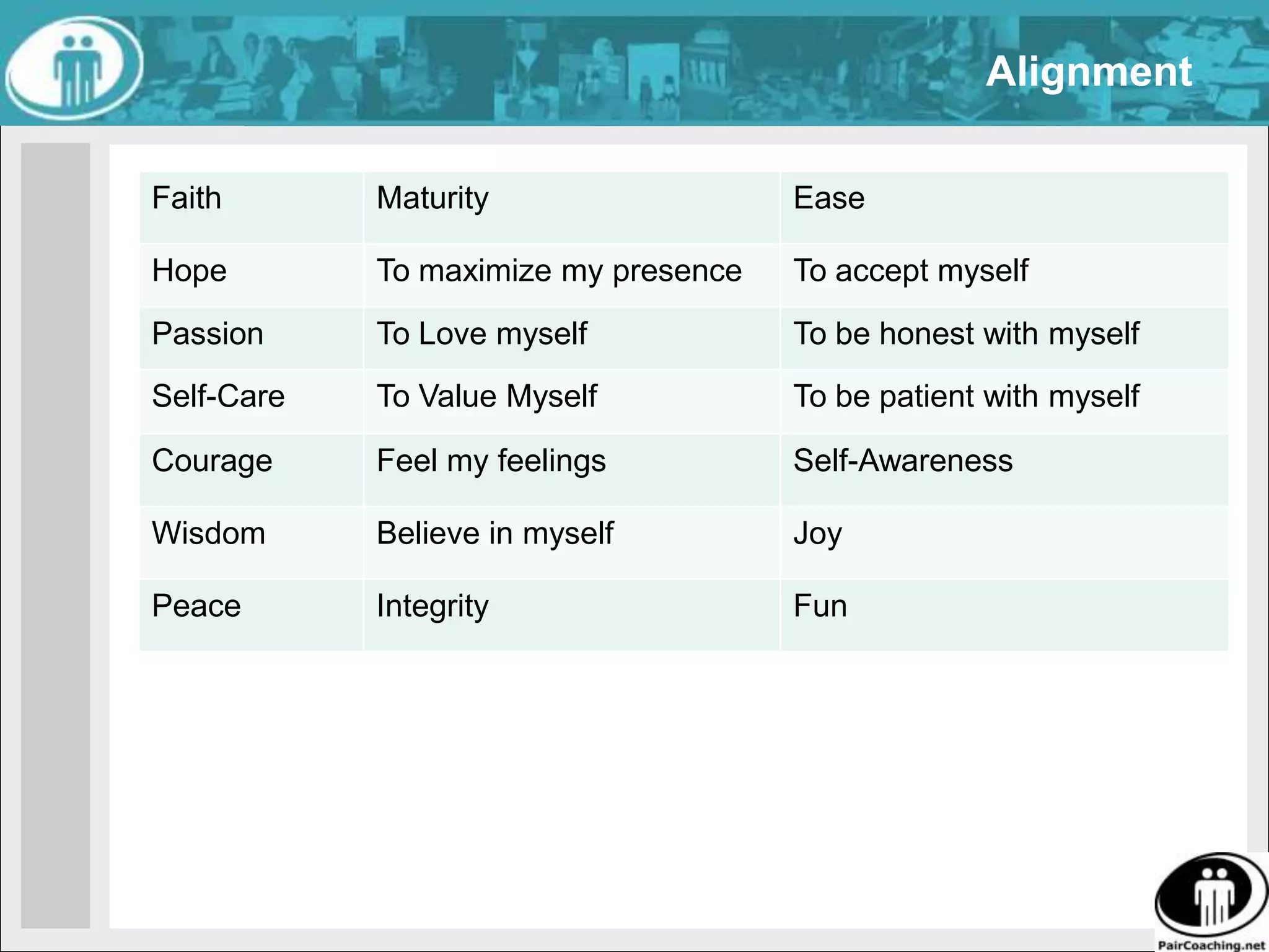 AlignmentPersonal goals motivate people; team goals motivate teams. Team goals are derived from Visions. Visions are derived from personal goals.